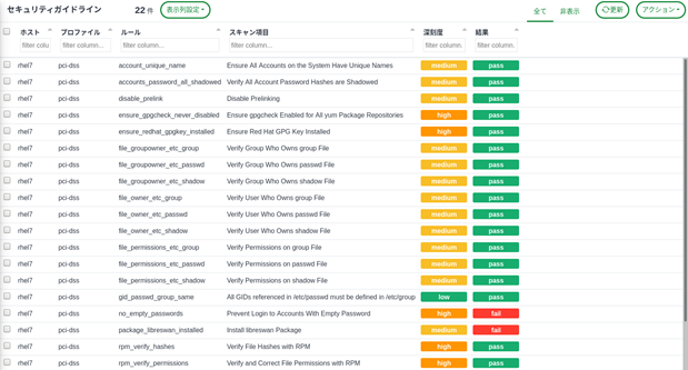 XCCDF によるシステム設定のスキャン結果一覧 